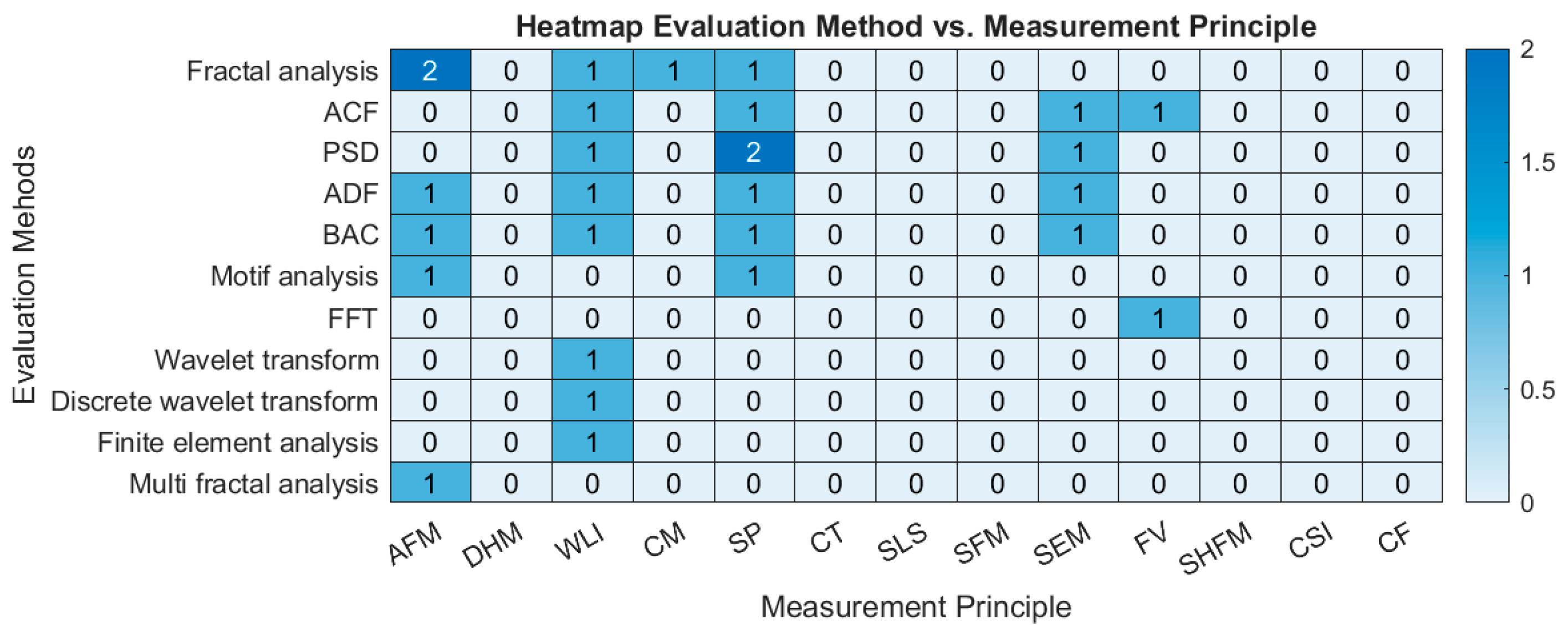 Metrology 05 00033 g007