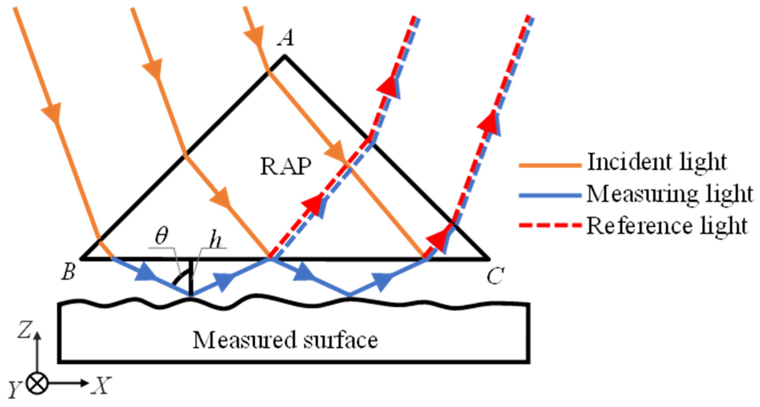Metrology 05 00034 g001 Metrology 05 00034 g001