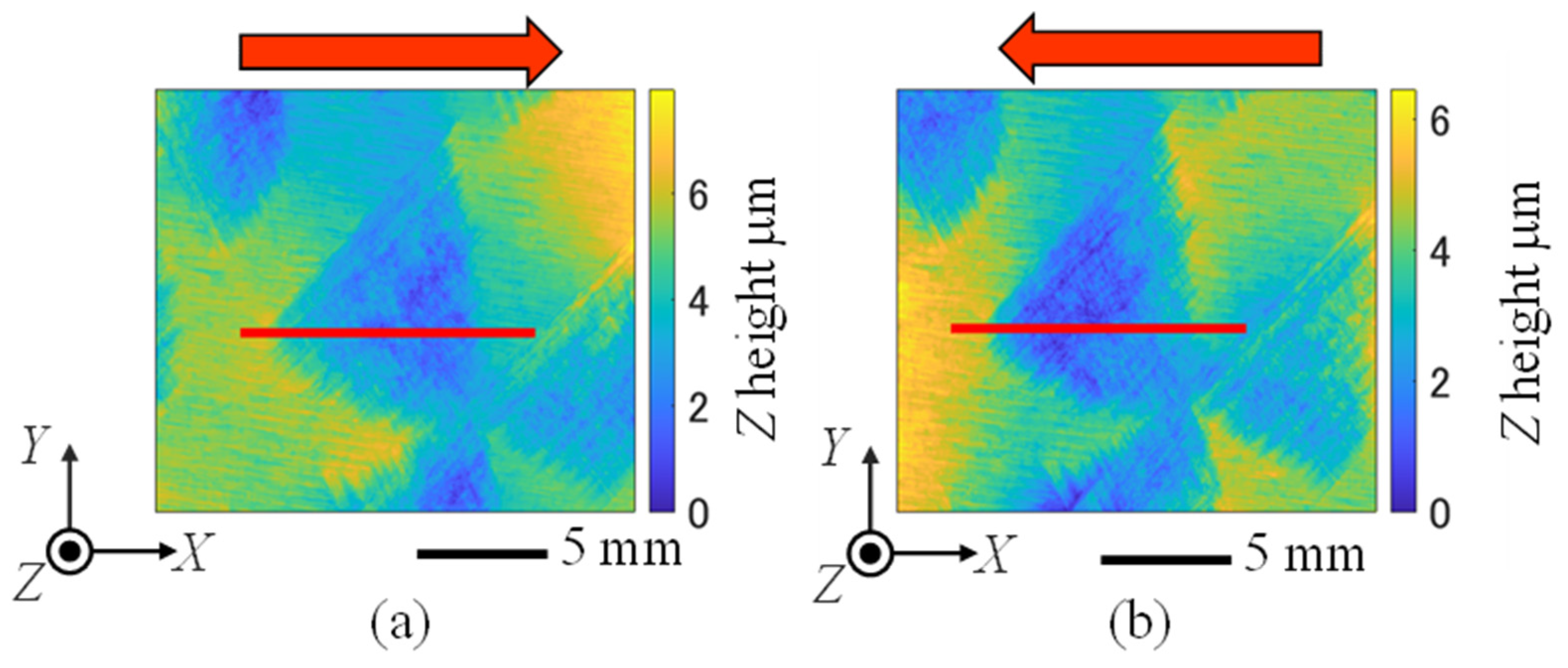 Metrology 05 00034 g004 Metrology 05 00034 g004