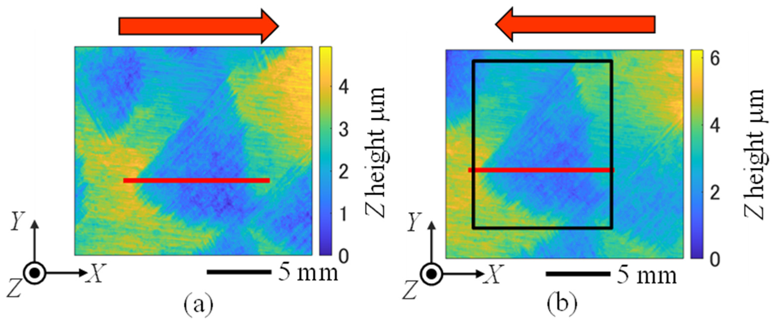 Metrology 05 00034 g005 Metrology 05 00034 g005