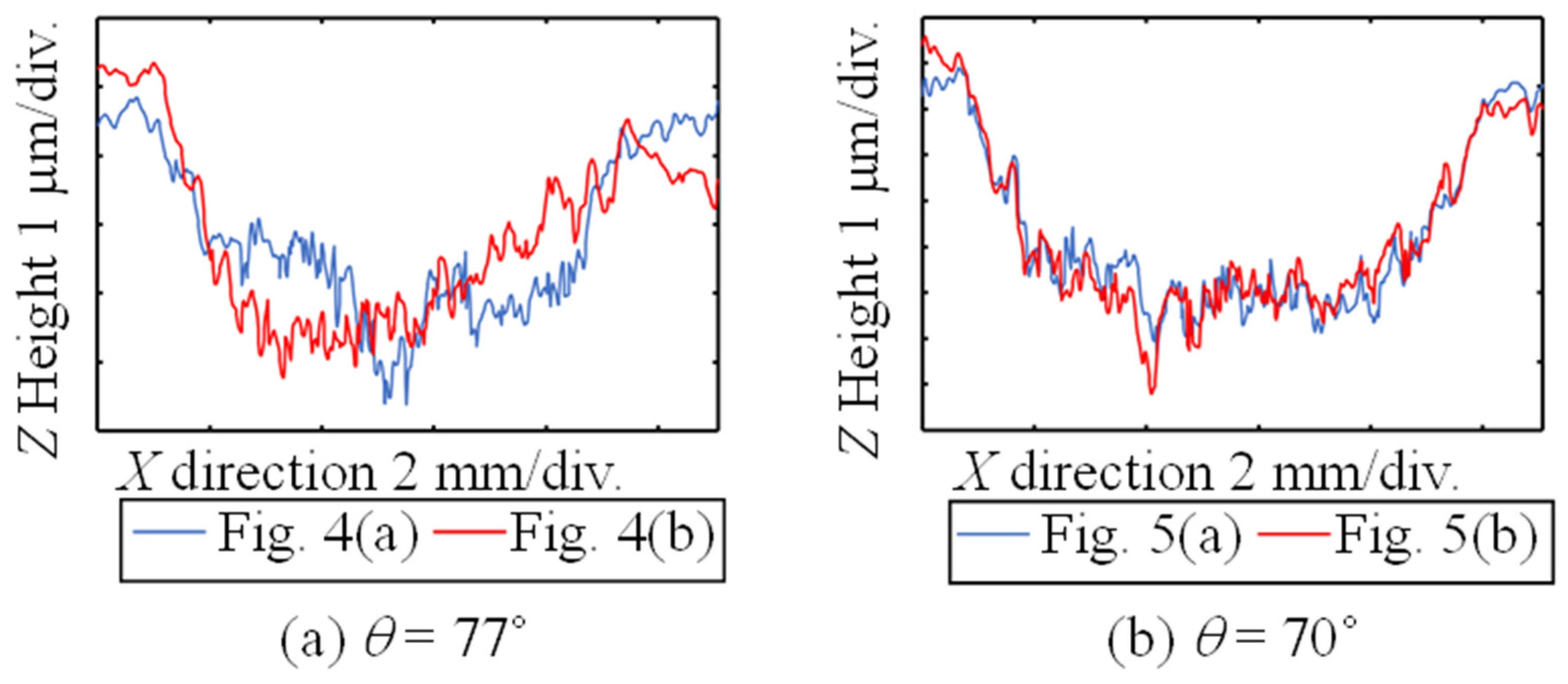 Metrology 05 00034 g006 Metrology 05 00034 g006