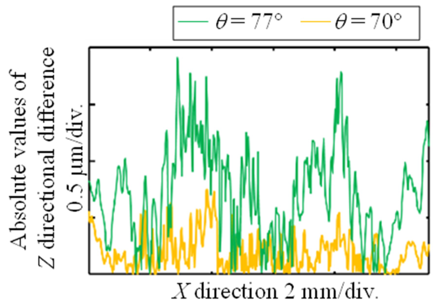 Metrology 05 00034 g007 Metrology 05 00034 g007