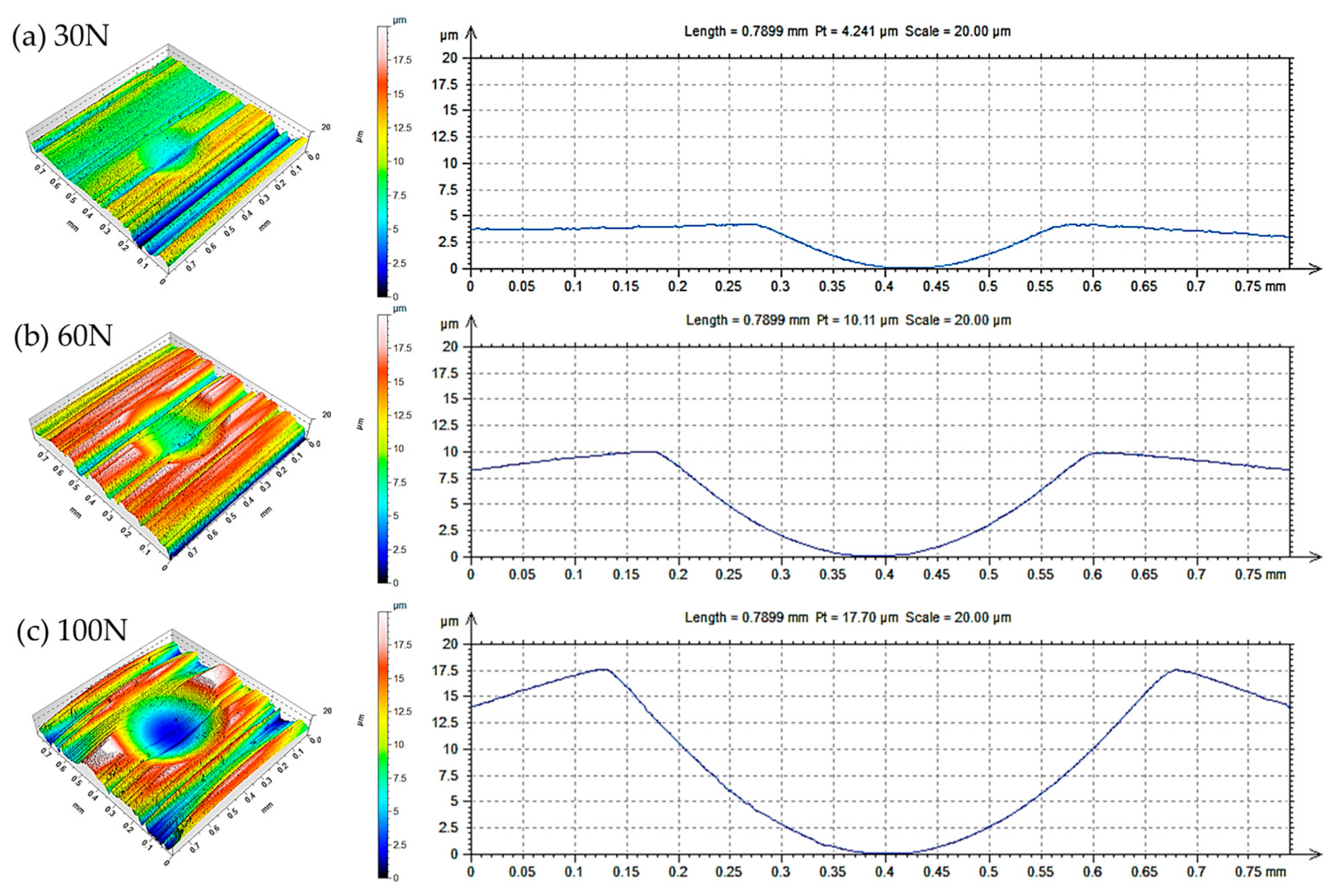 Metrology 05 00035 g006
