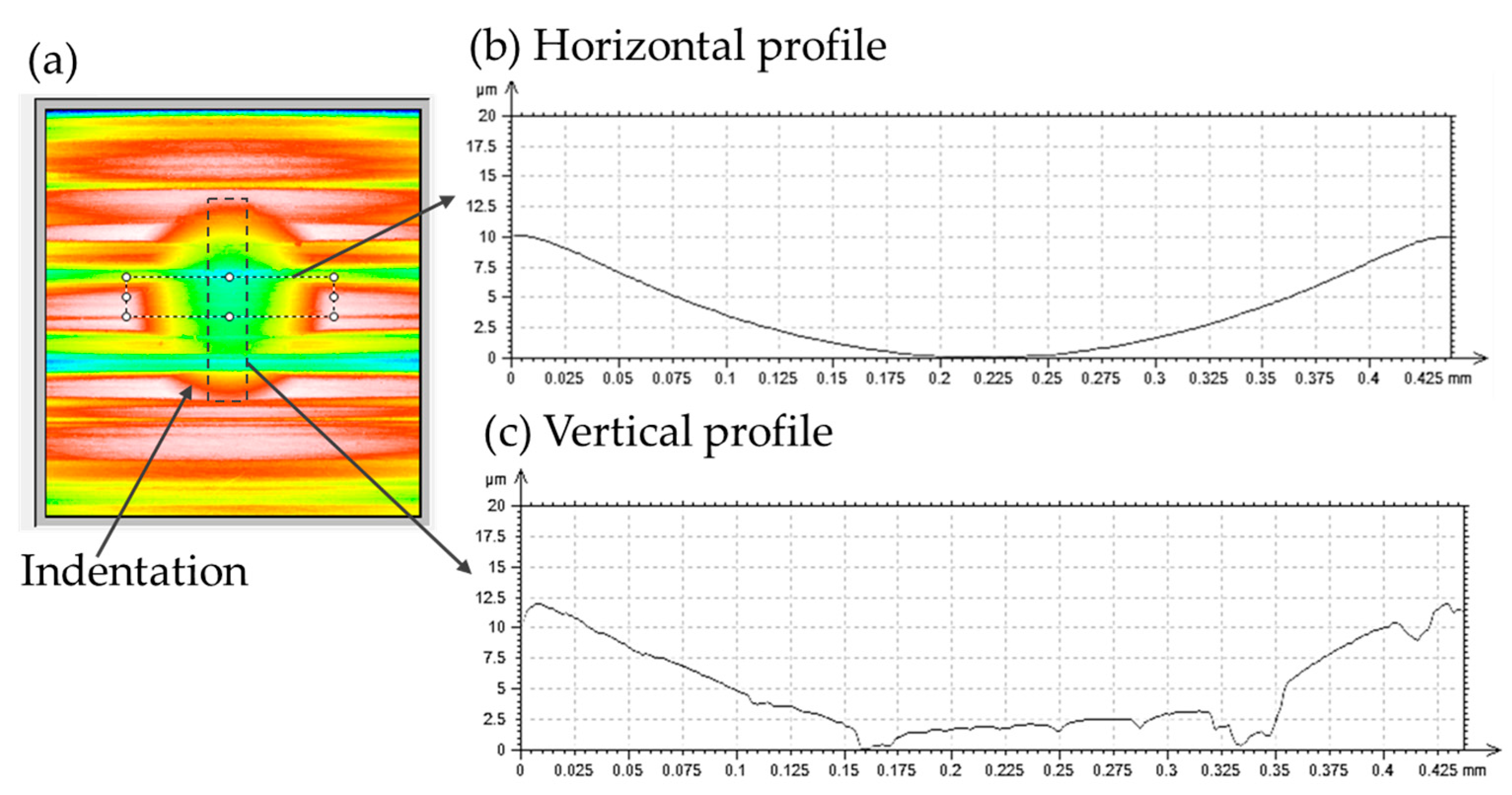 Metrology 05 00035 g007