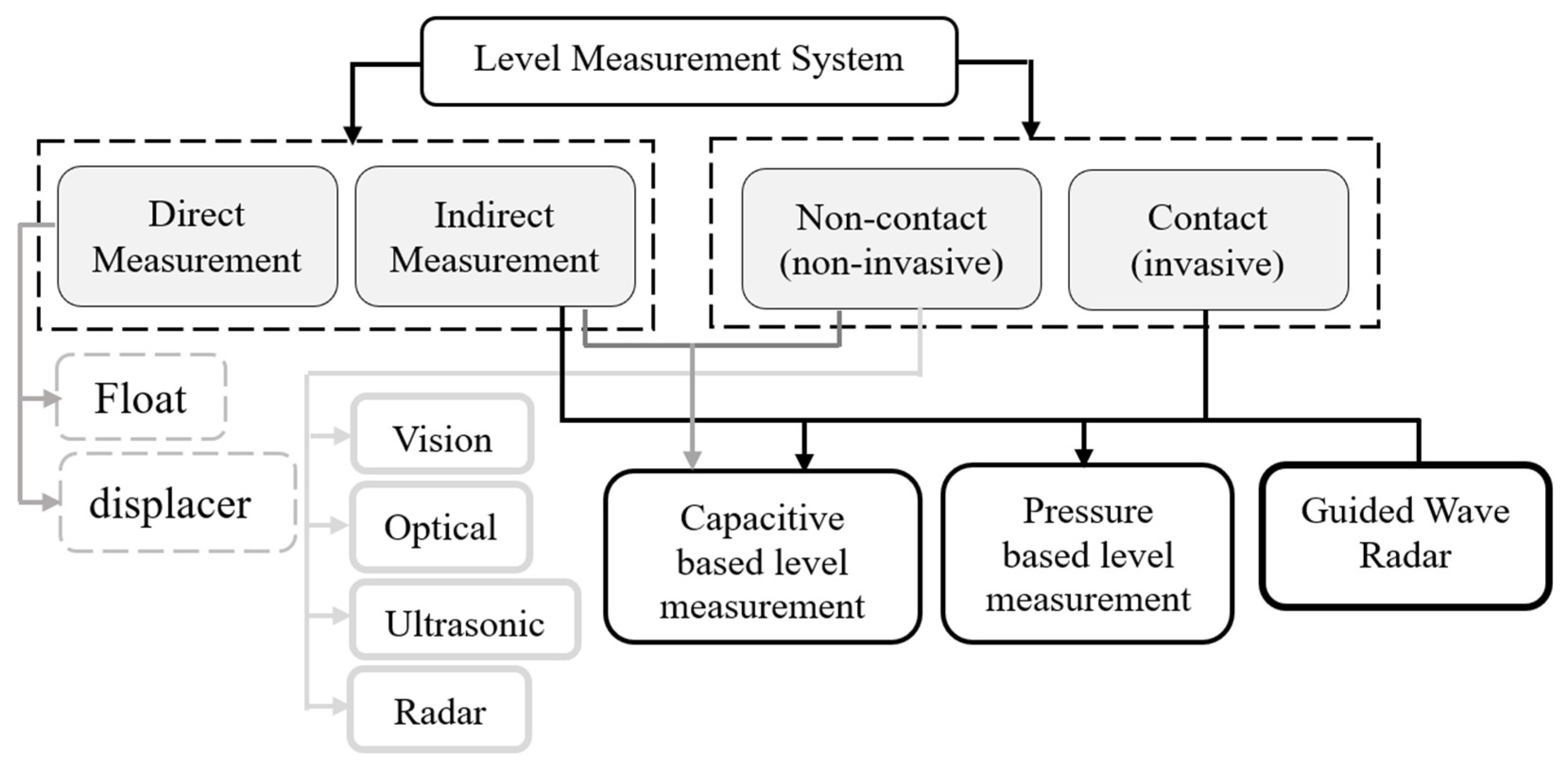 Metrology 05 00038 g001
