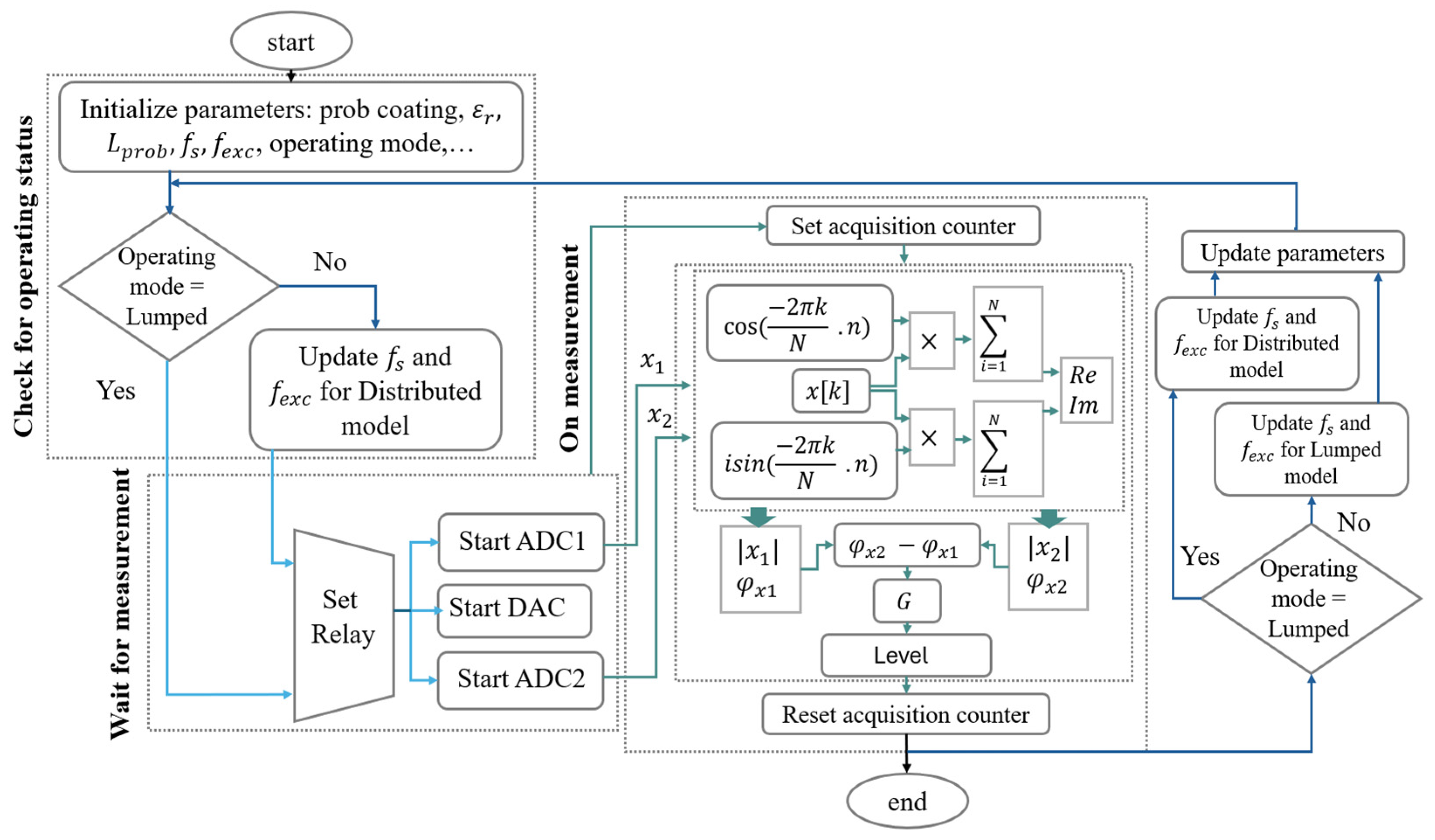 Metrology 05 00038 g004