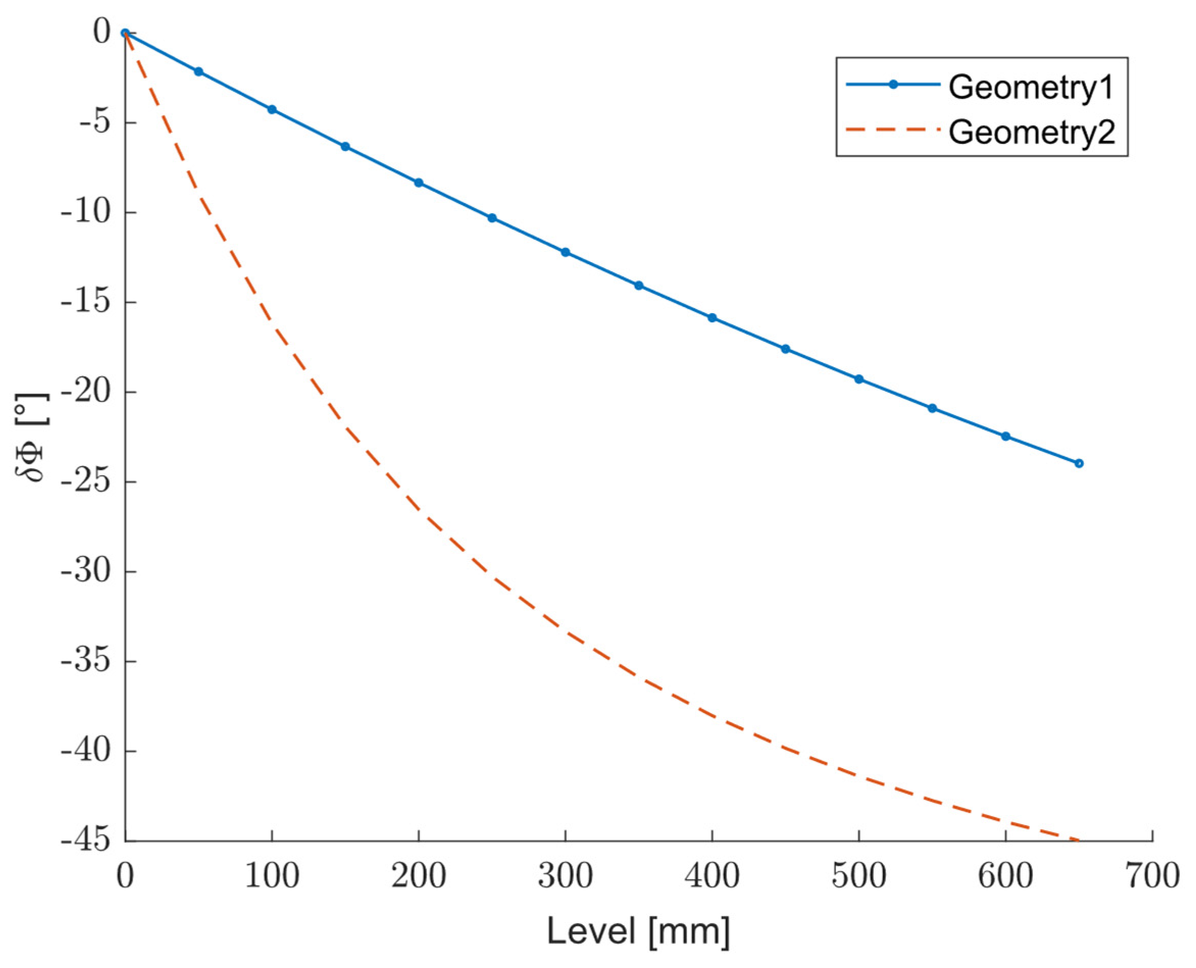 Metrology 05 00038 g010