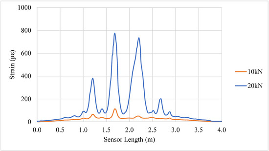 Metrology 05 00040 g0a1