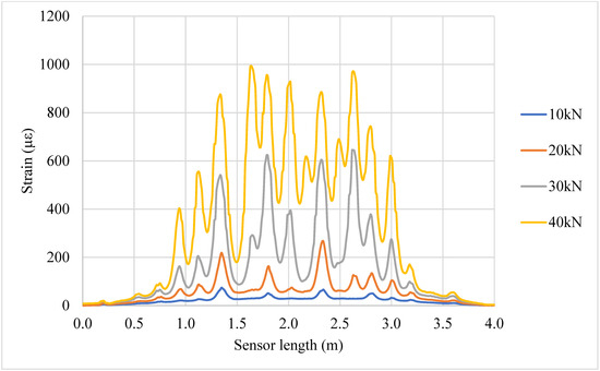 Metrology 05 00040 g0a2