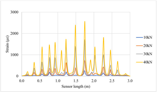 Metrology 05 00040 g0a6