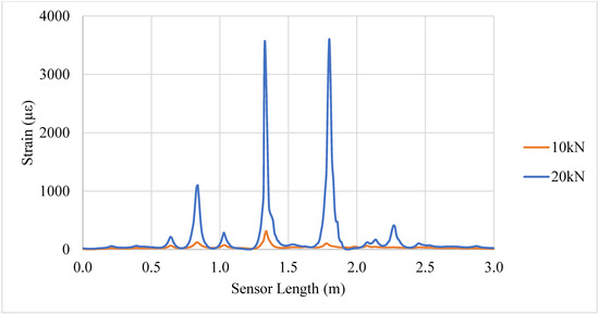 Metrology 05 00040 g0a7