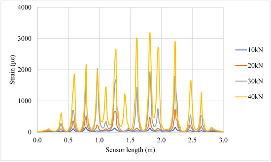 Metrology 05 00040 g0a8
