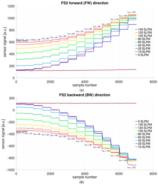 Metrology 05 00041 g0a1