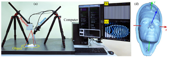 Metrology 05 00047 g001