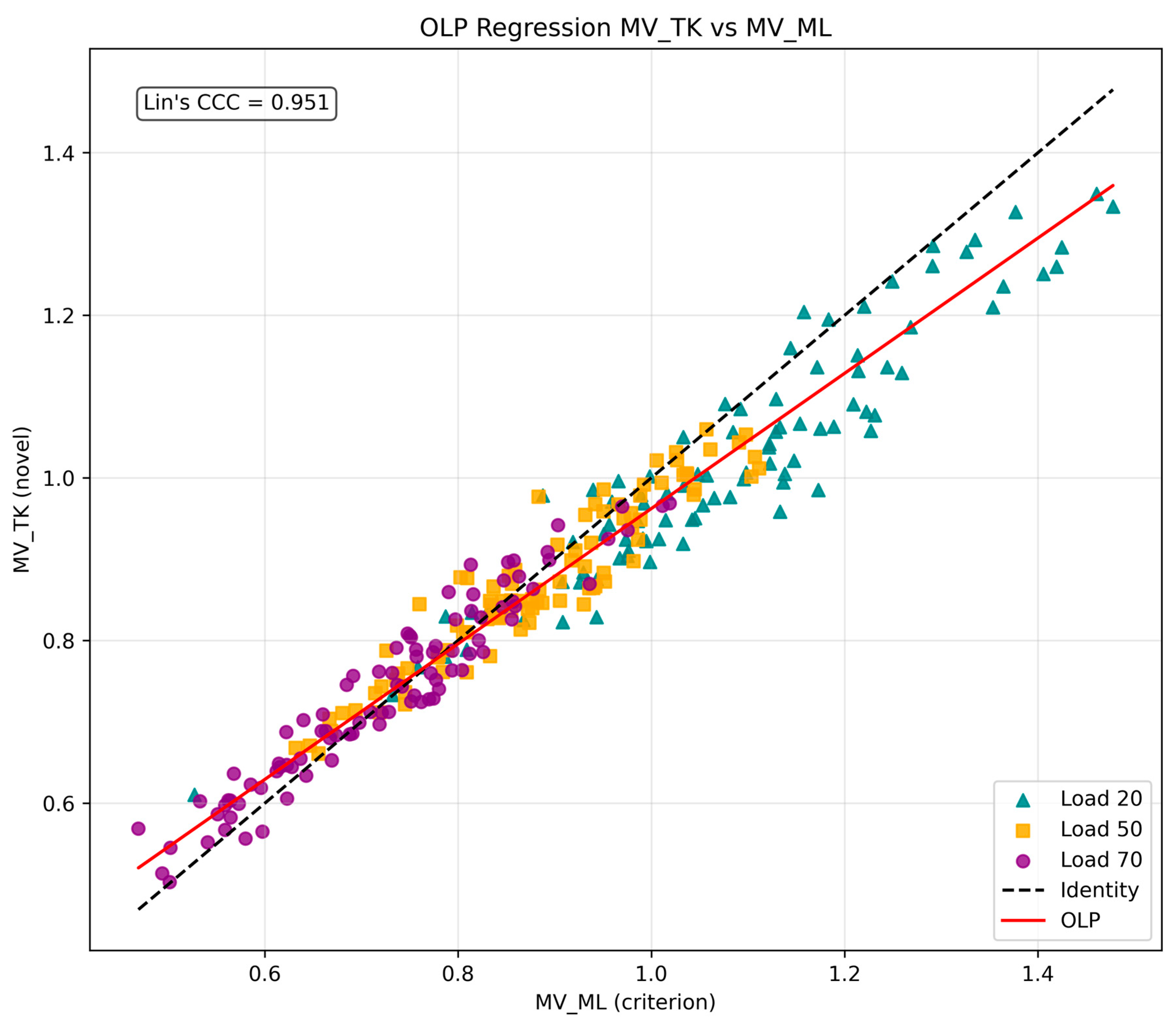Metrology 05 00049 g002a Metrology 05 00049 g002a