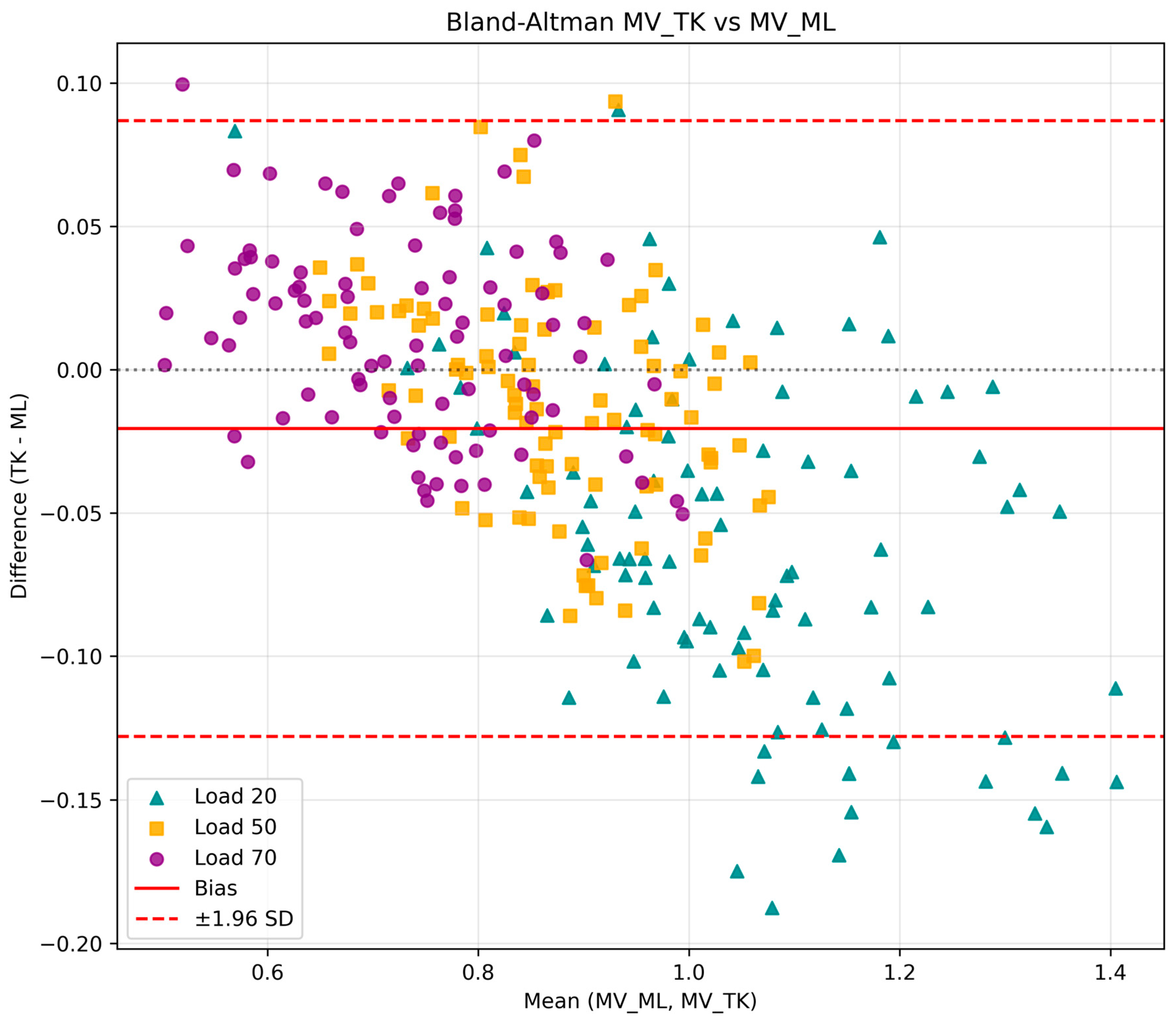 Metrology 05 00049 g002b Metrology 05 00049 g002b