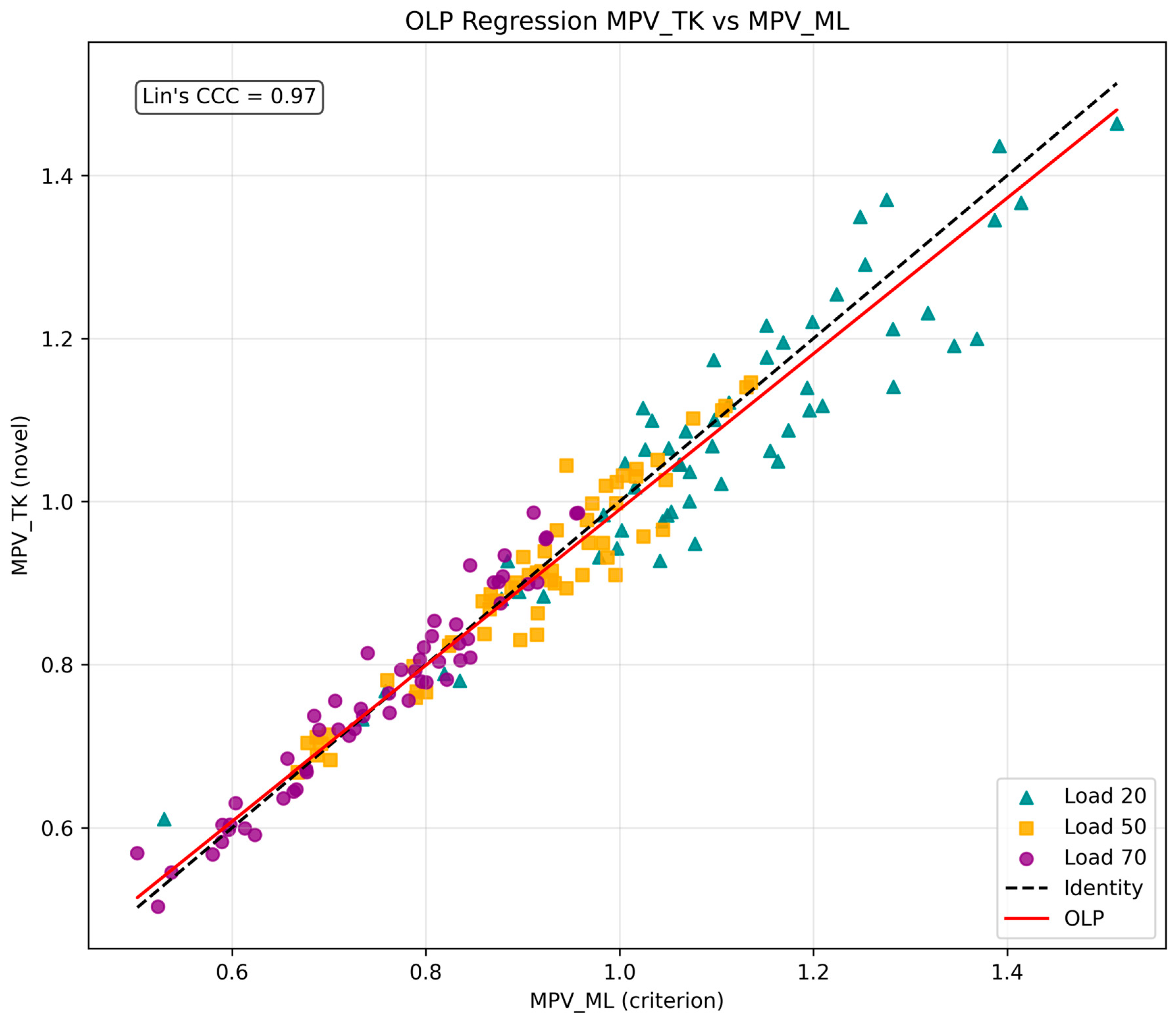 Metrology 05 00049 g003a Metrology 05 00049 g003a