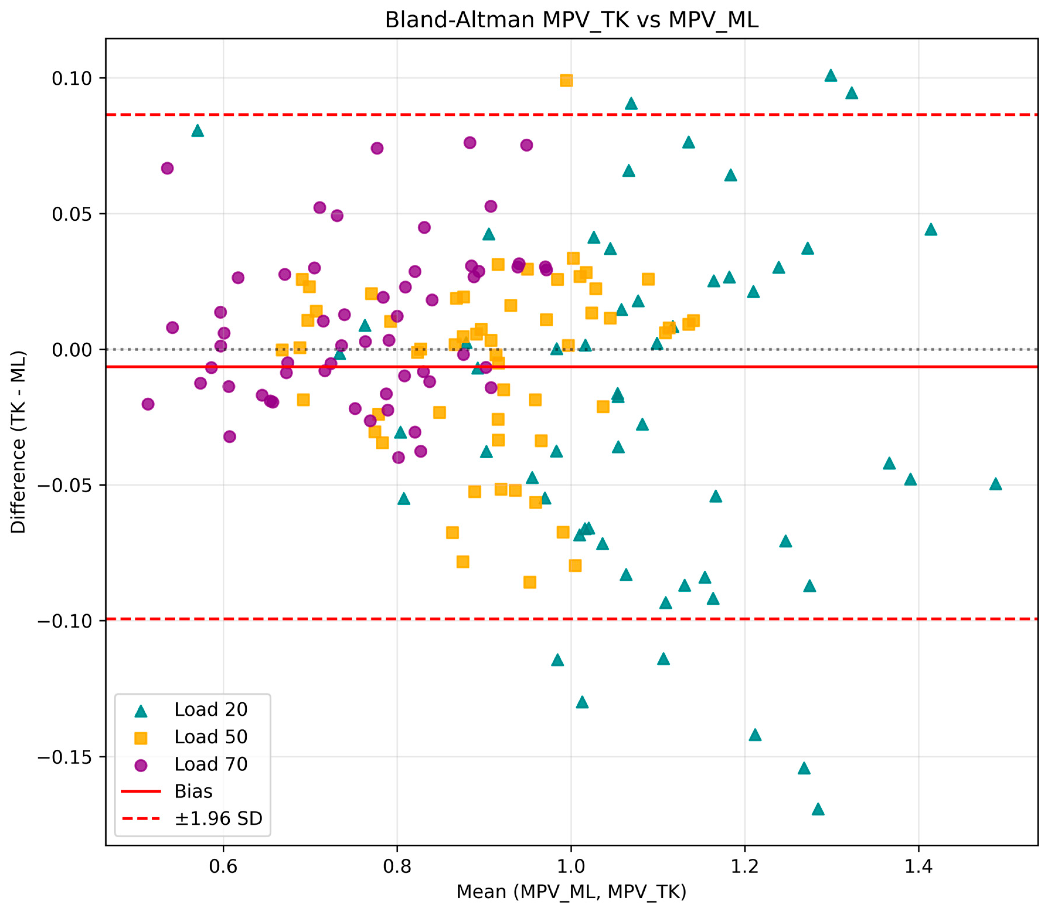 Metrology 05 00049 g003b Metrology 05 00049 g003b