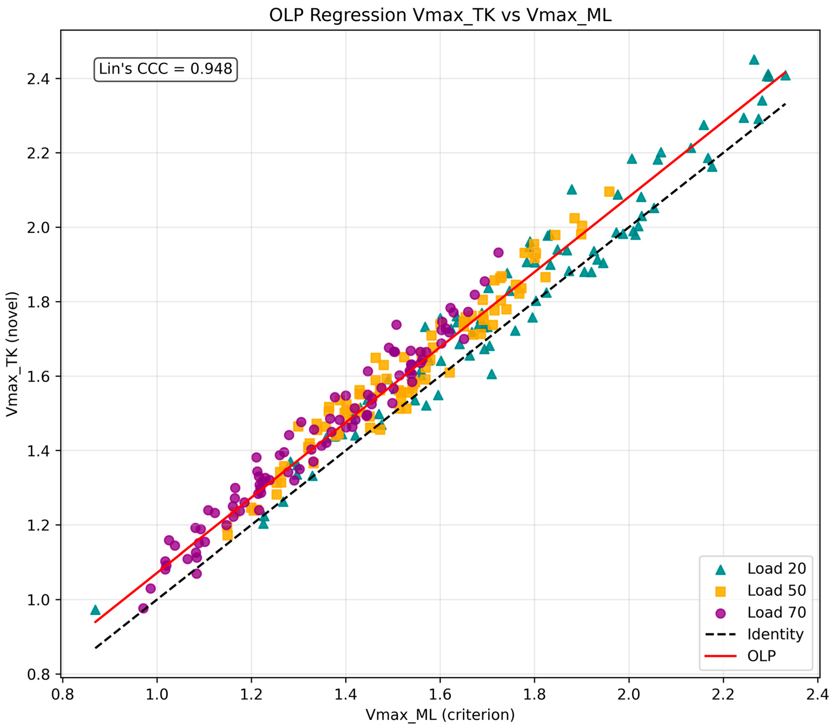 Metrology 05 00049 g004a Metrology 05 00049 g004a