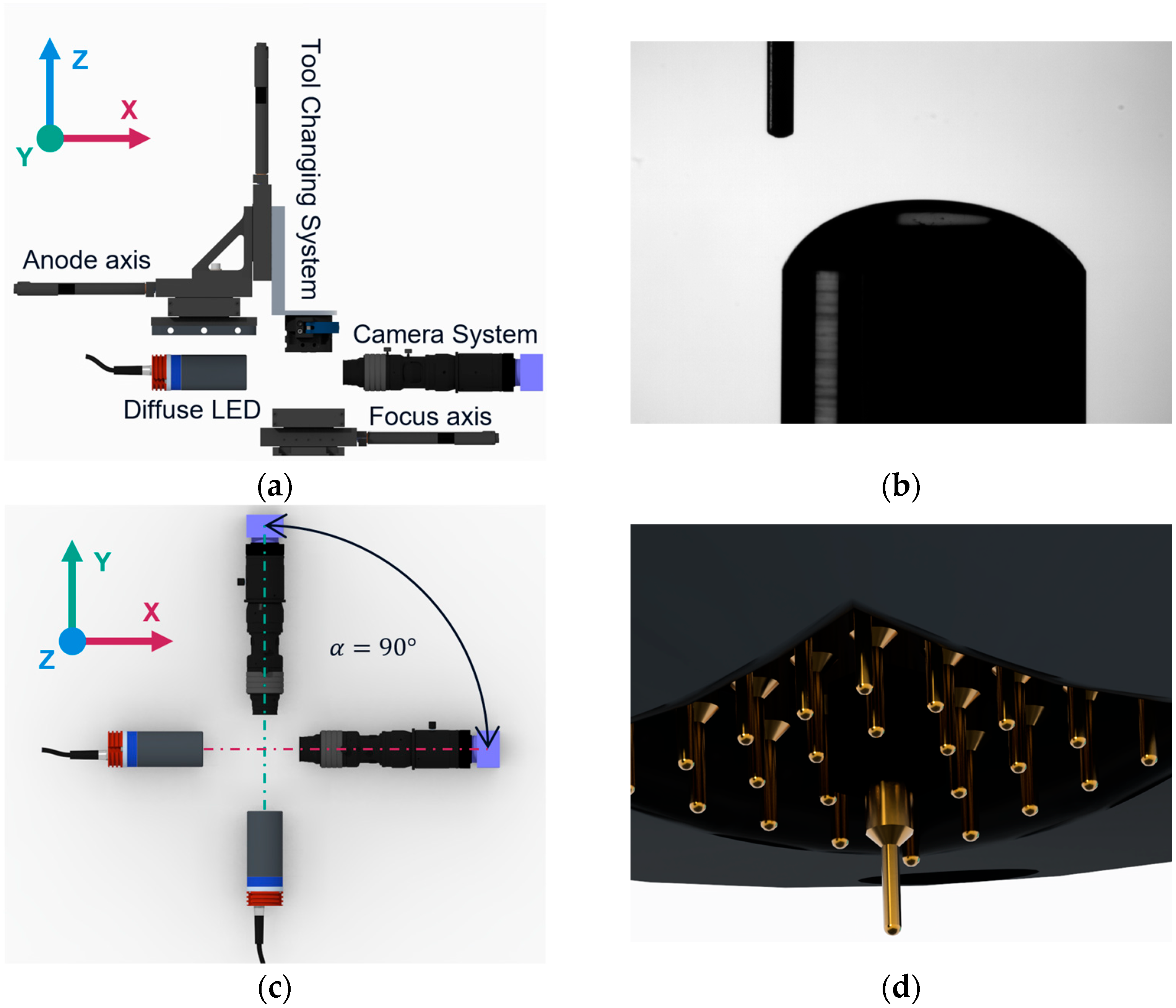 Metrology 05 00056 g001 Metrology 05 00056 g001