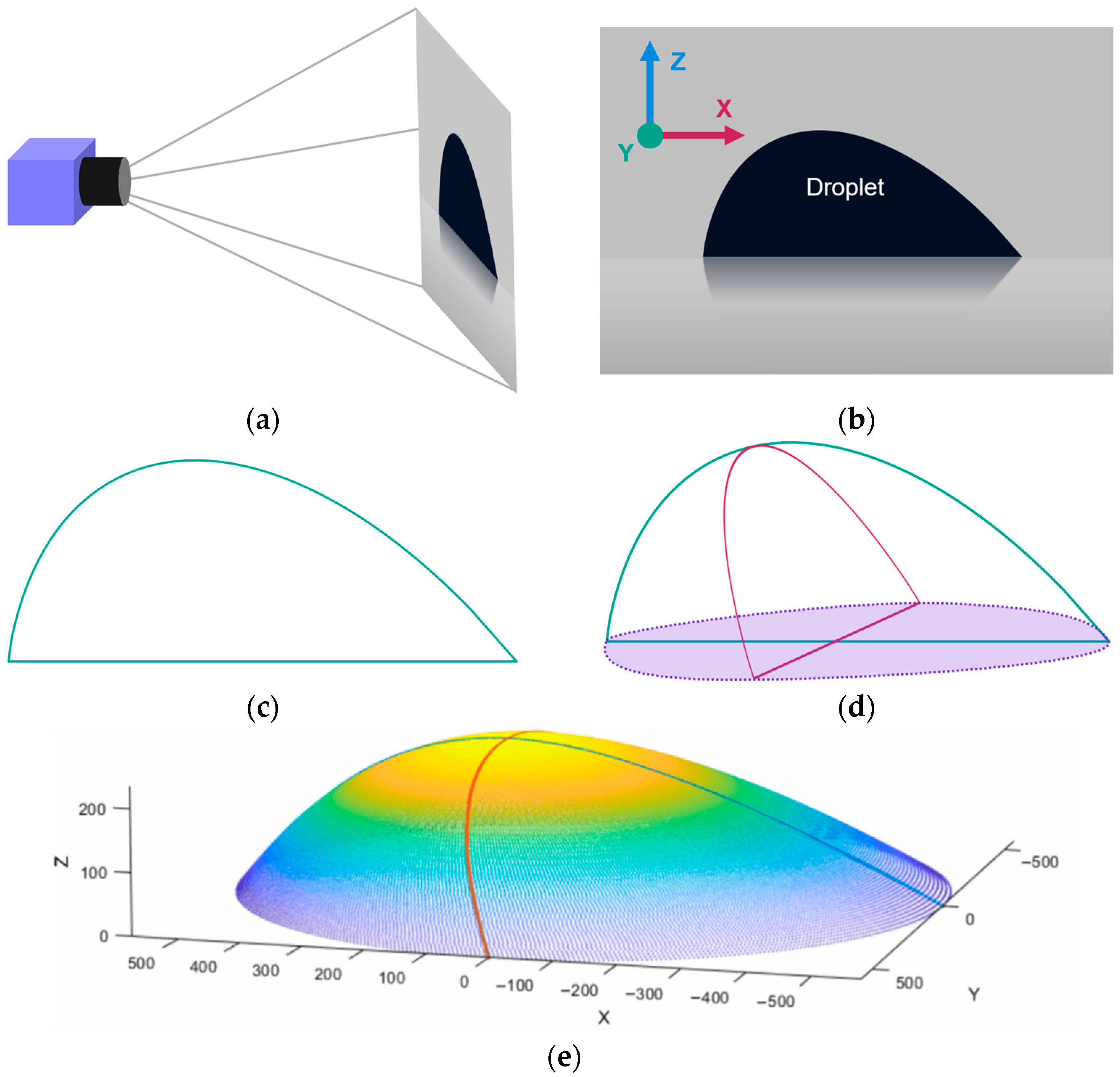 Metrology 05 00056 g002 Metrology 05 00056 g002