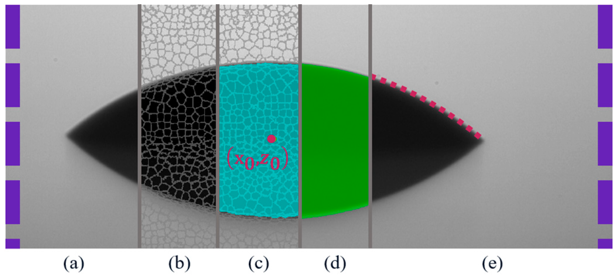 Metrology 05 00056 g003 Metrology 05 00056 g003