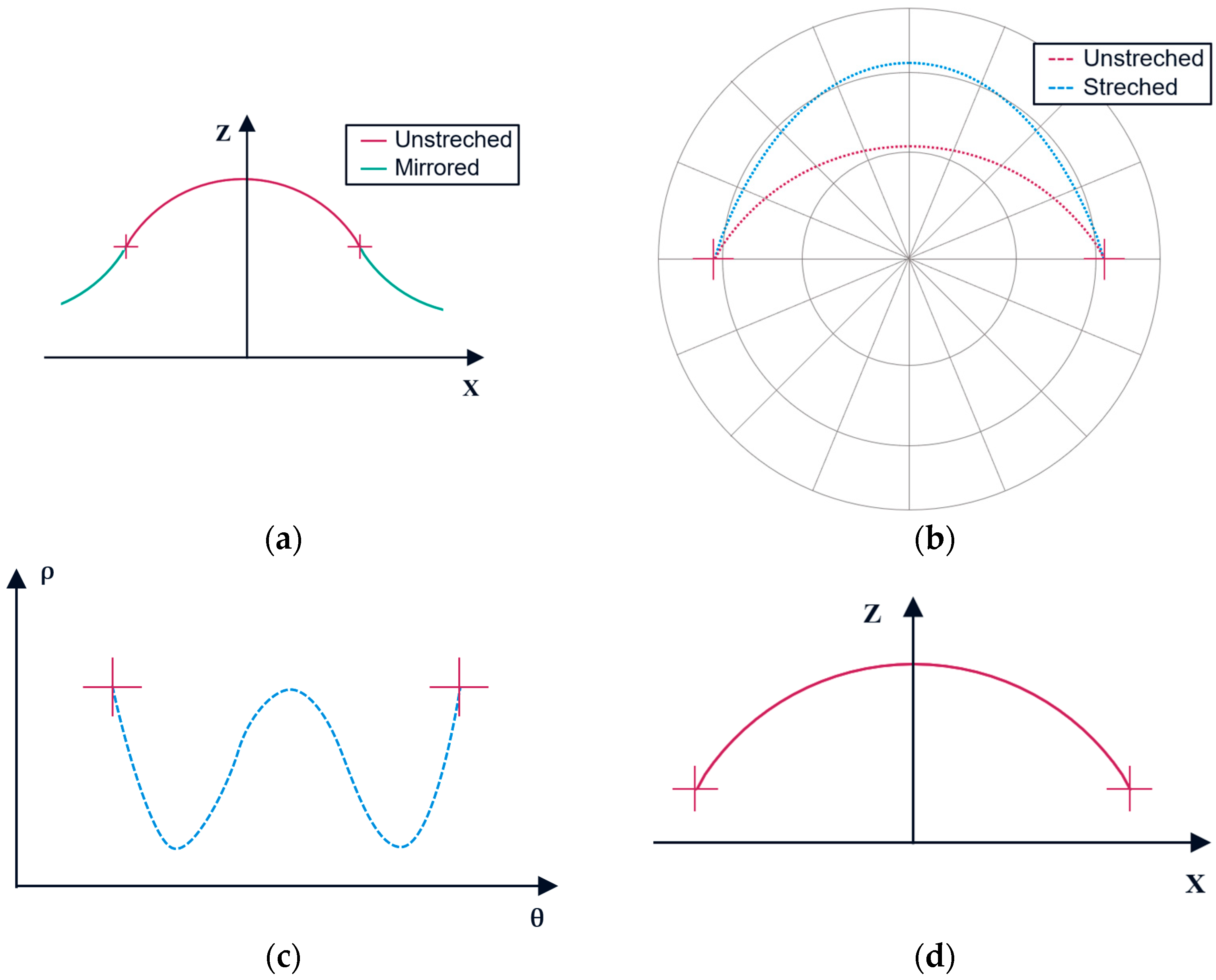 Metrology 05 00056 g004 Metrology 05 00056 g004