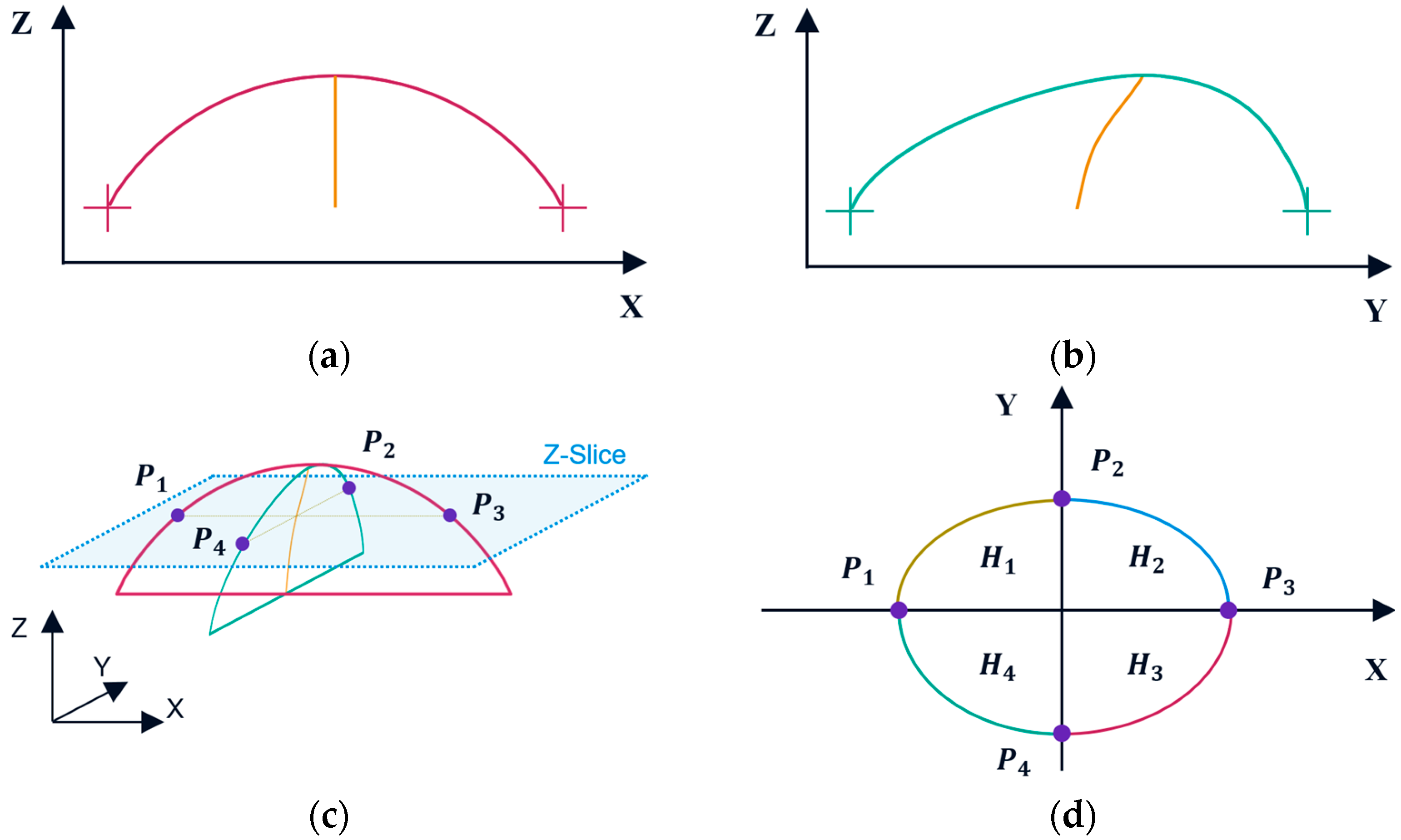 Metrology 05 00056 g005 Metrology 05 00056 g005
