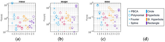 Metrology 05 00056 g0a1