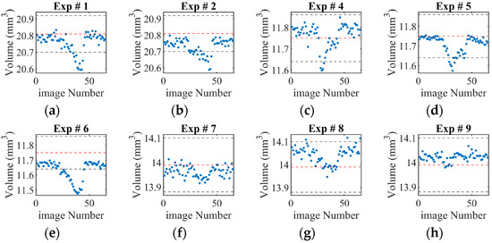 Metrology 05 00056 g0a3