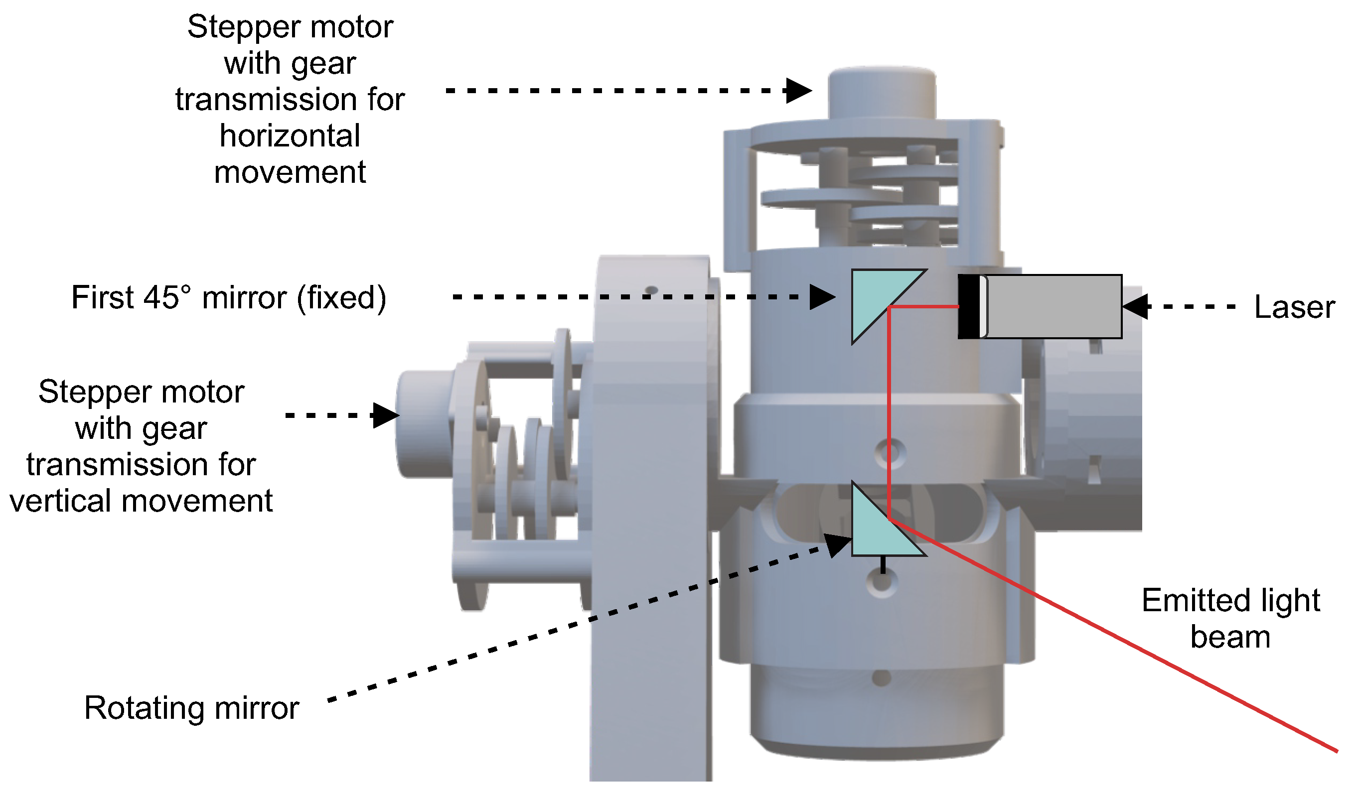Metrology 05 00058 g003