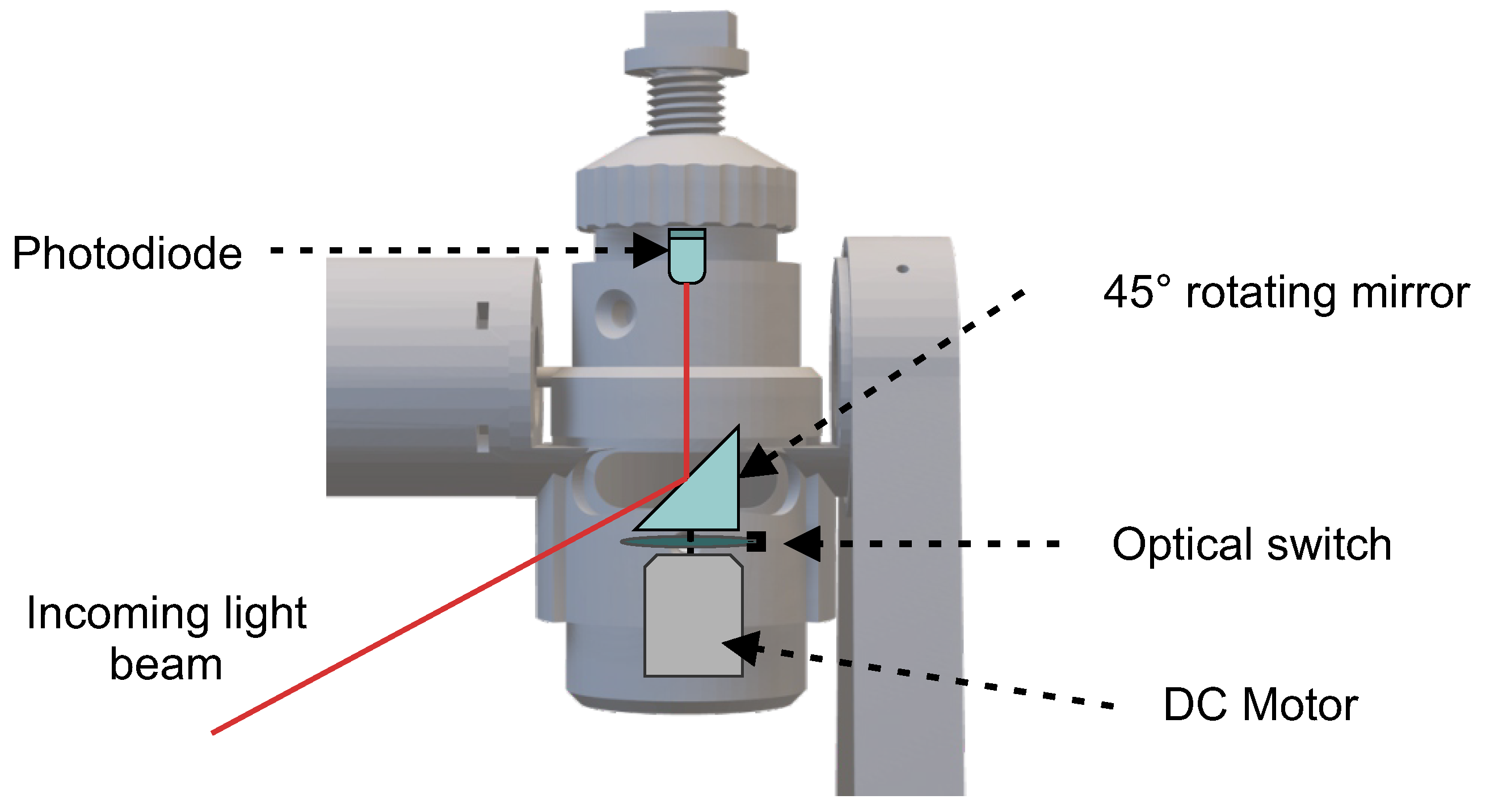 Metrology 05 00058 g004