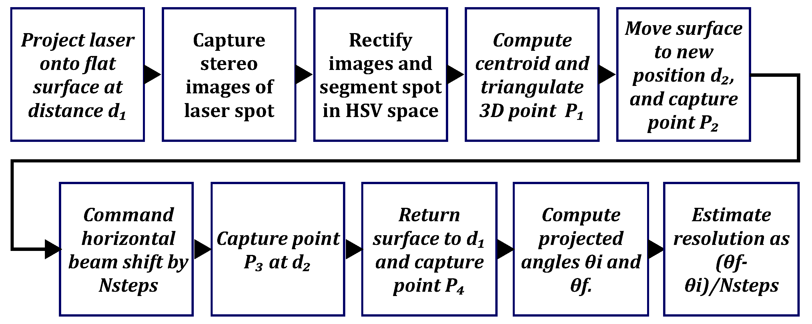 Metrology 05 00058 g008