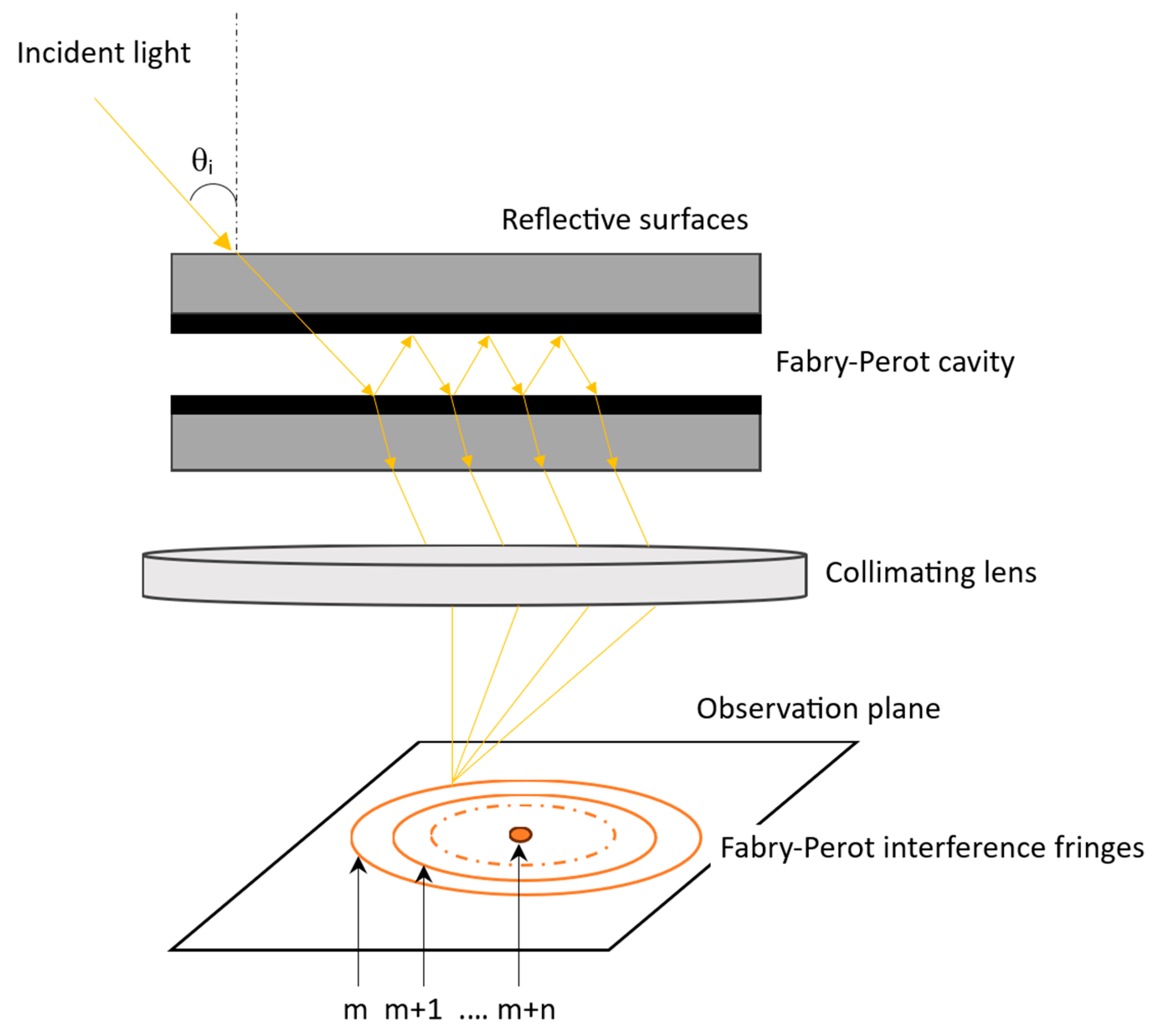 Metrology 05 00061 g001 Metrology 05 00061 g001