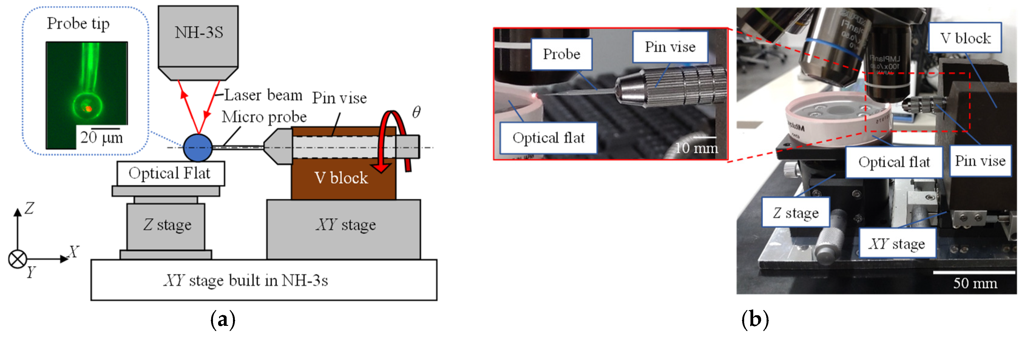 Metrology 05 00073 g002