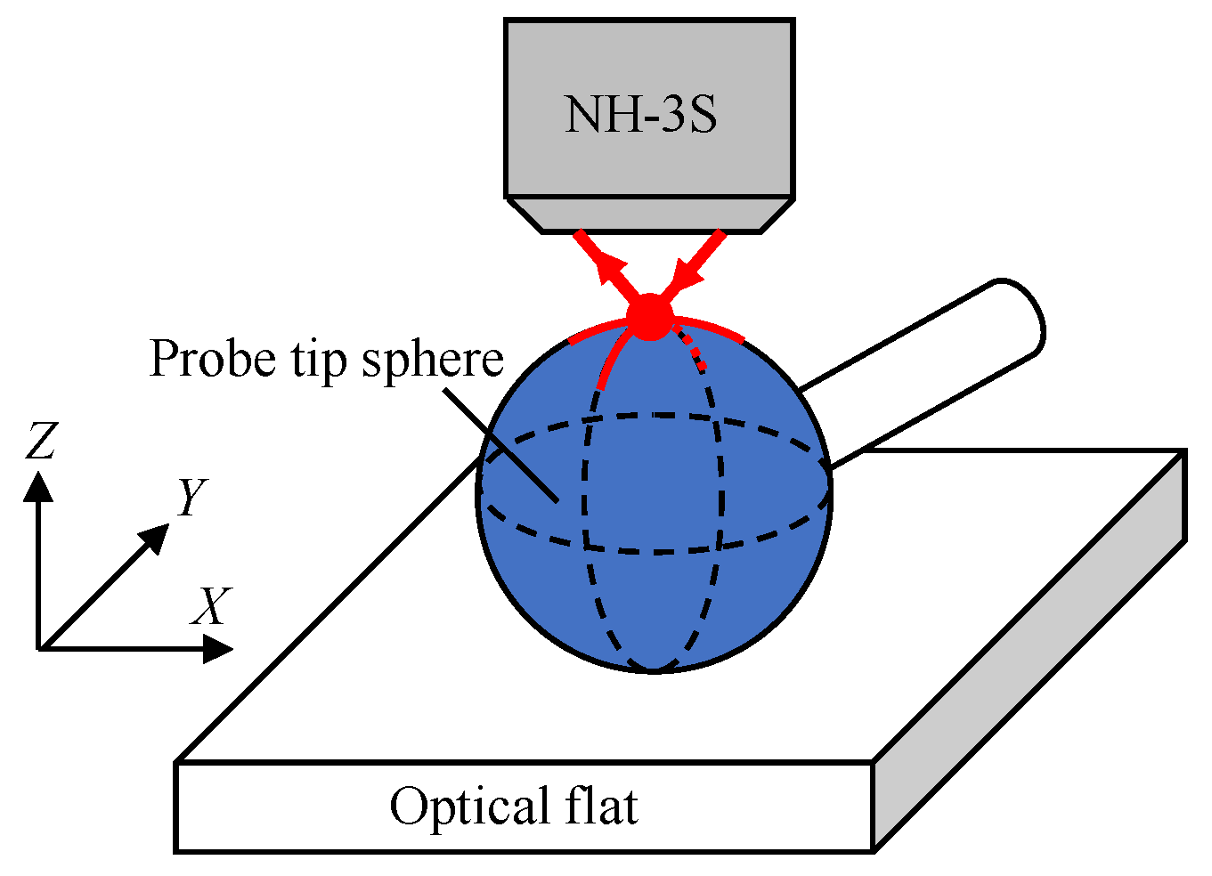 Metrology 05 00073 g003