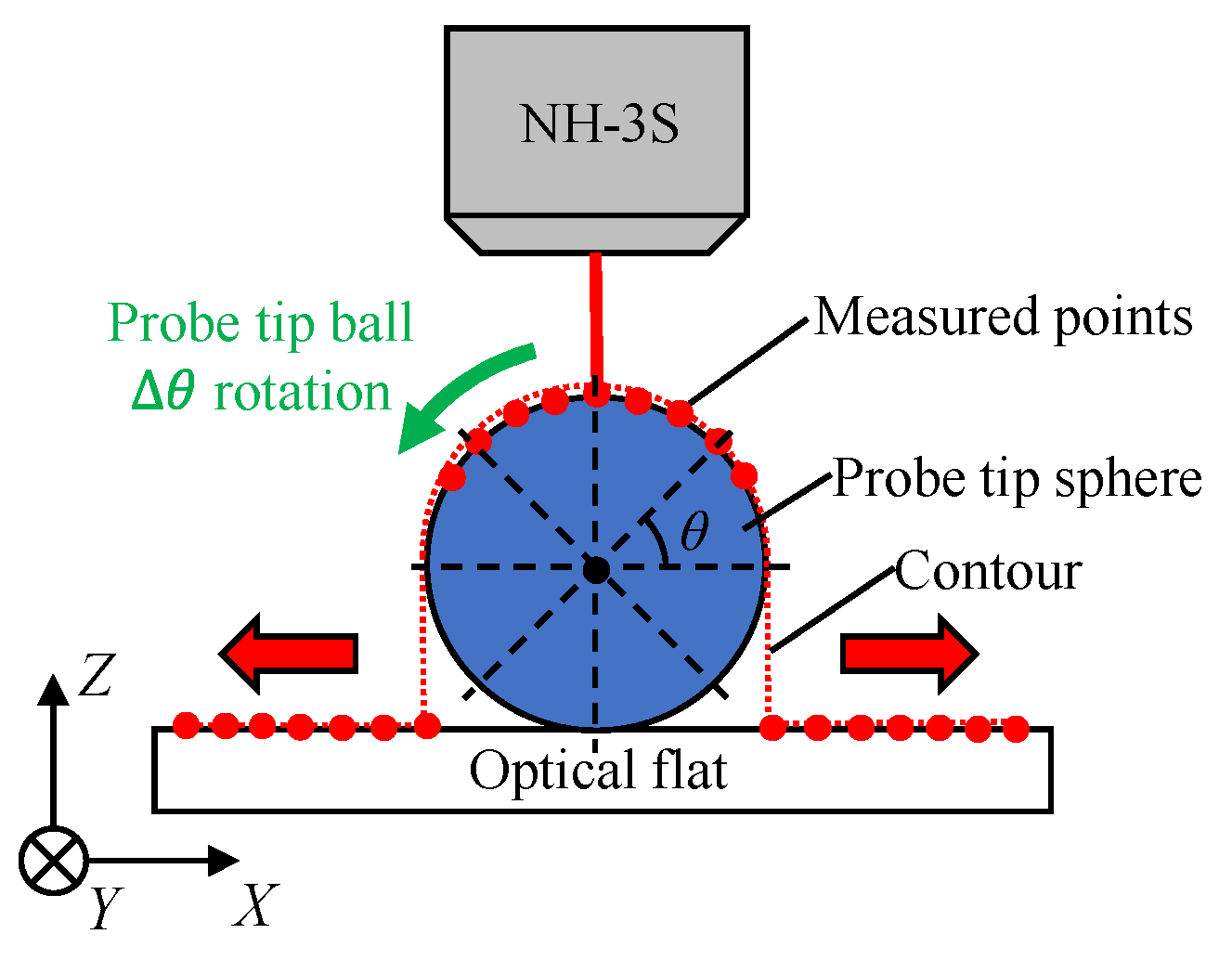 Metrology 05 00073 g004