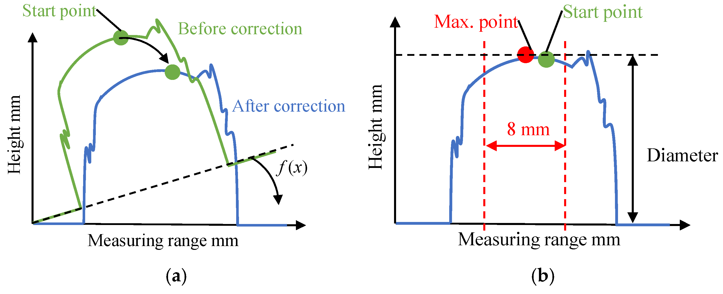Metrology 05 00073 g005