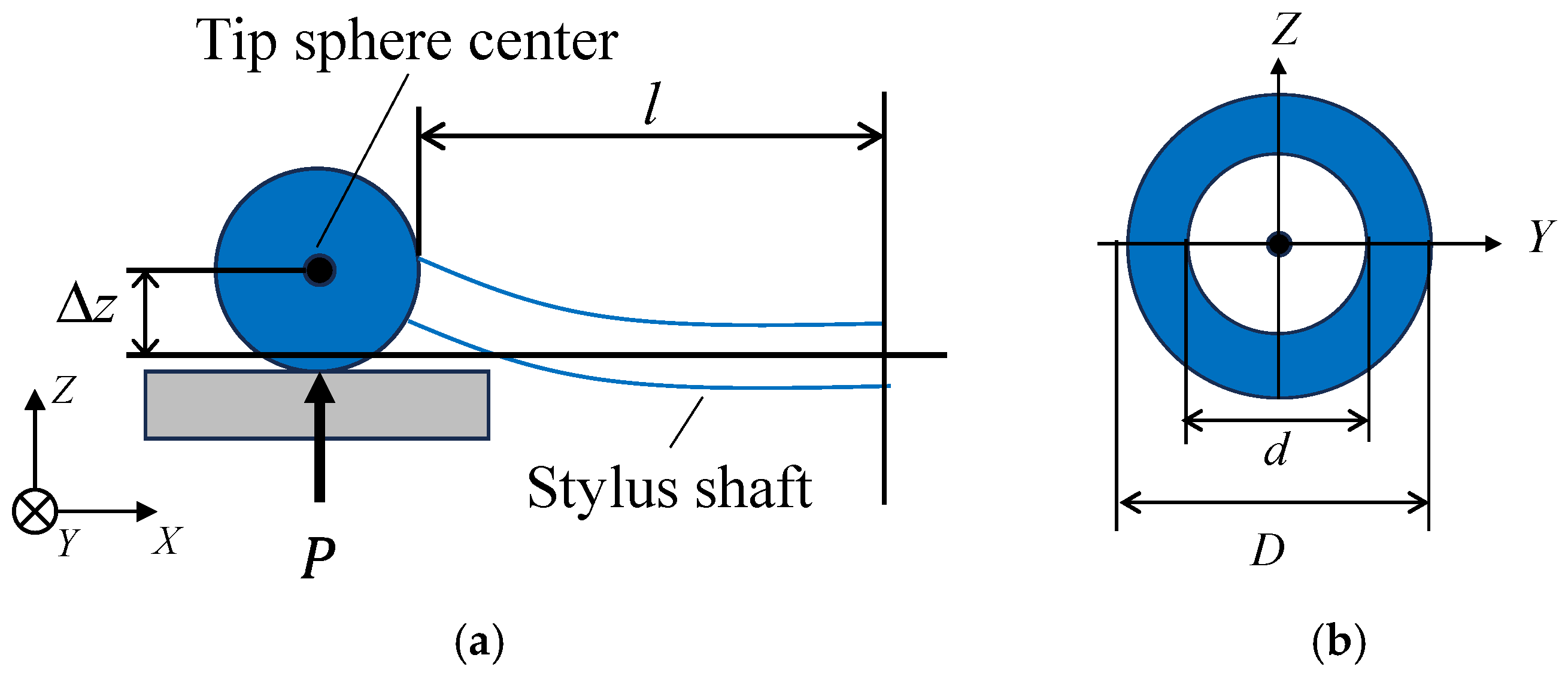 Metrology 05 00073 g006