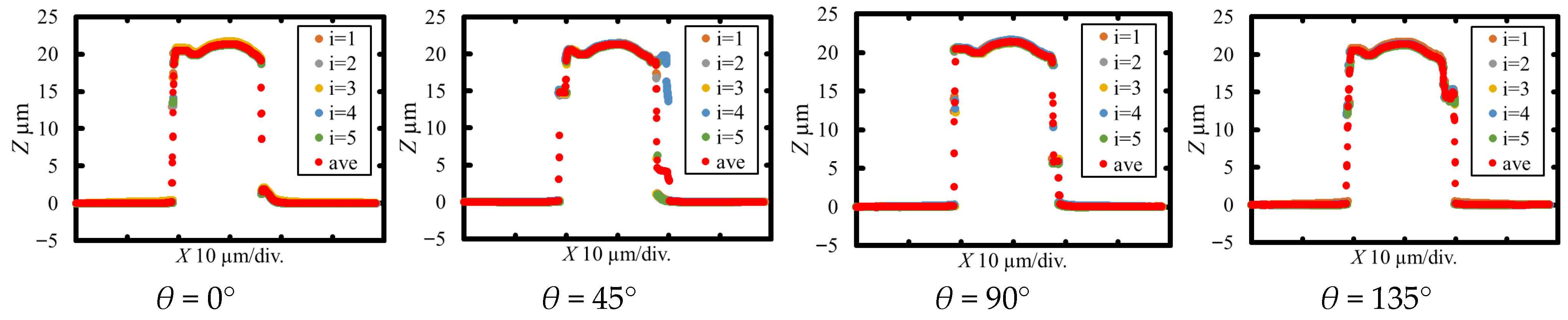 Metrology 05 00073 g008a