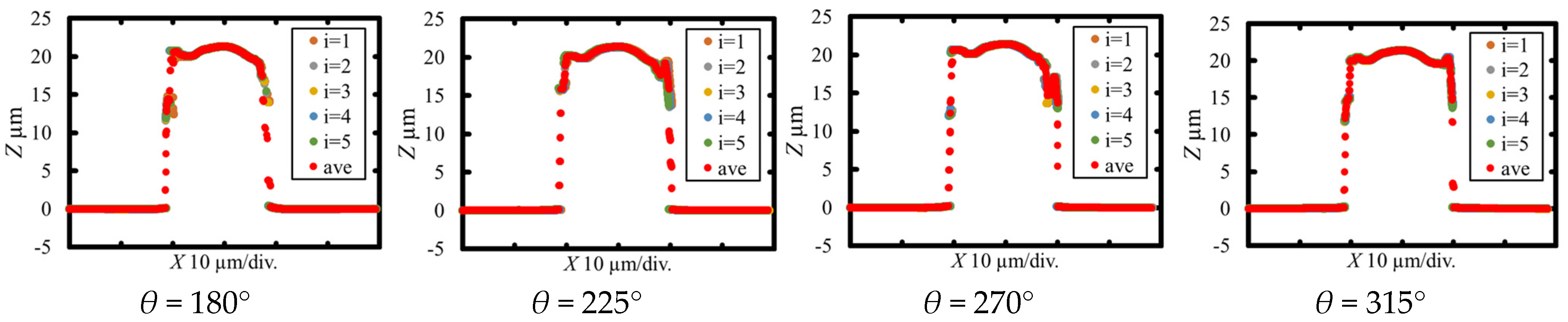 Metrology 05 00073 g008b