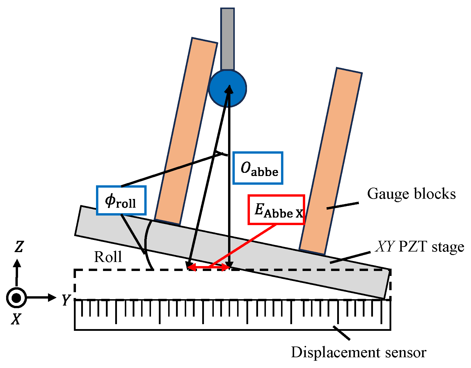 Metrology 05 00073 g013