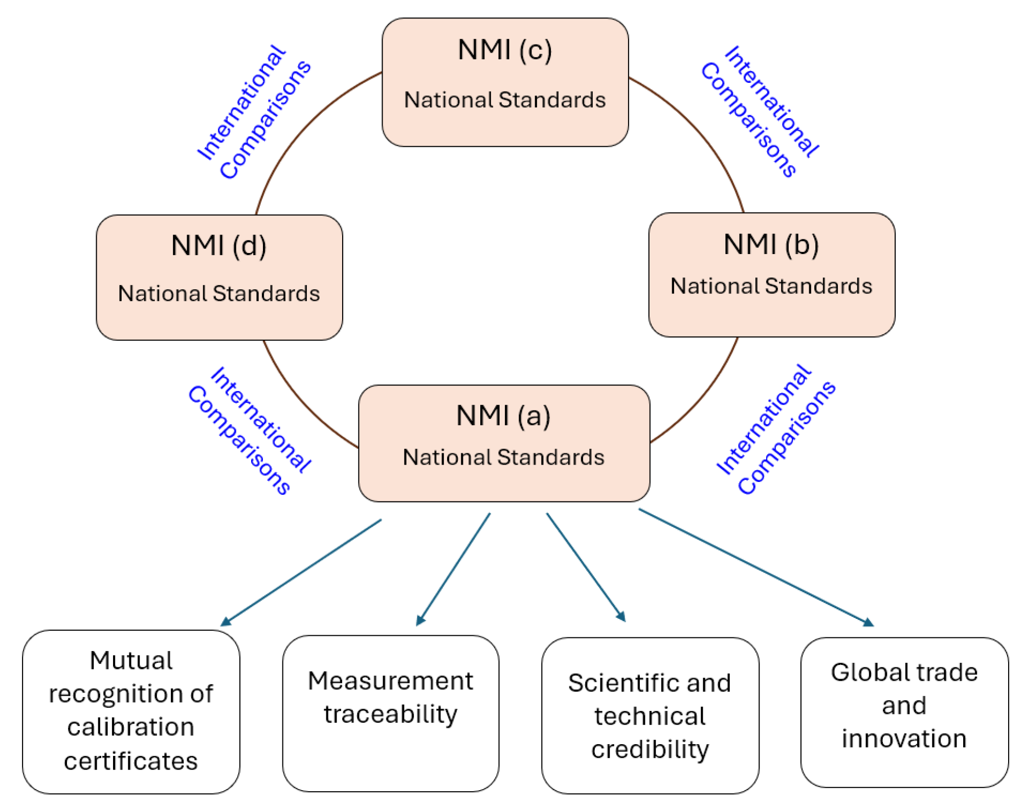 Metrology 05 00074 g001