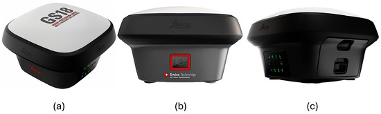 Leica GS18 I: (a) top view. (b) front view with the built-in camera. (c) side view showing the battery compartment and the services panel. (Source: [17]).