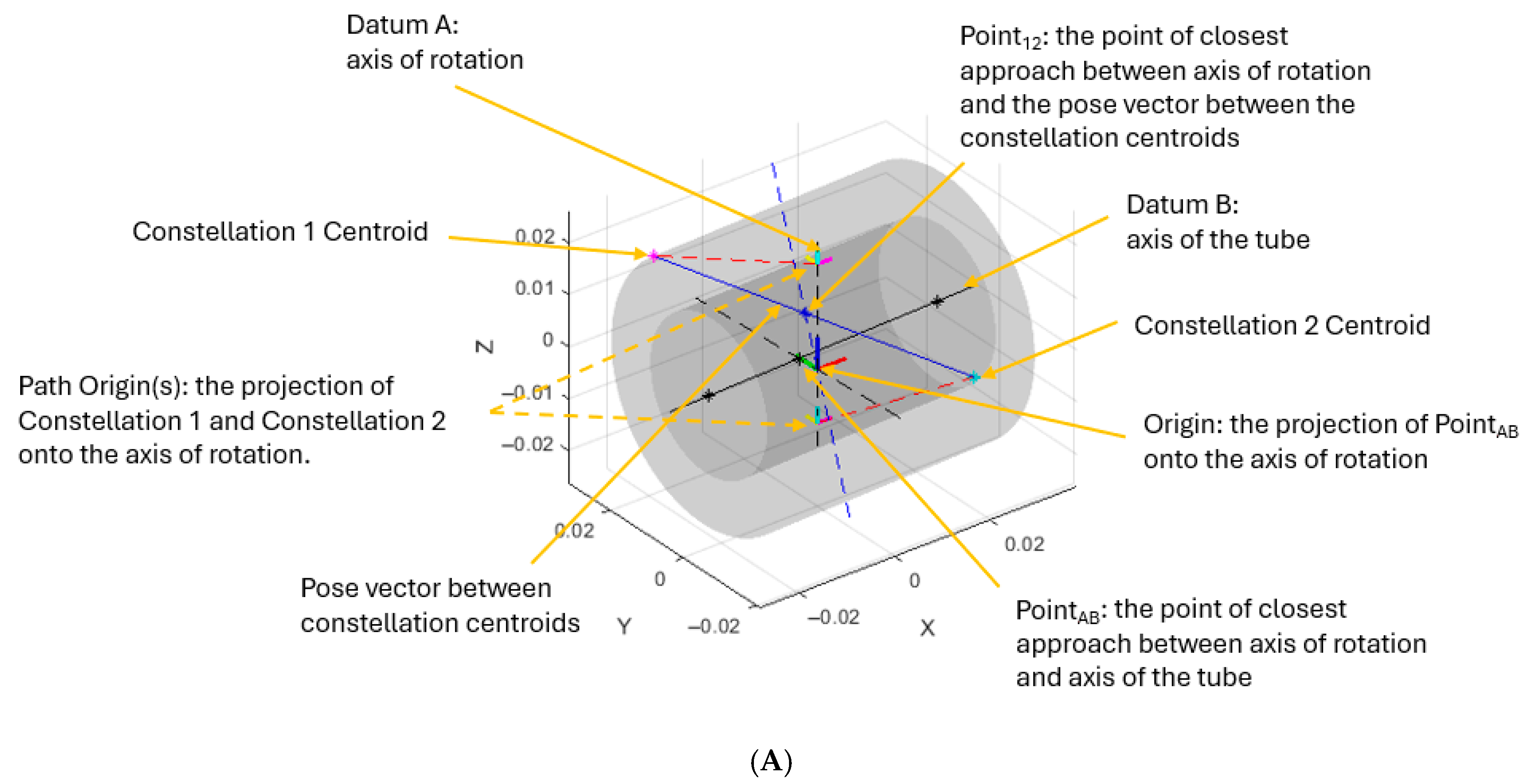 Metrology 06 00007 g003a Metrology 06 00007 g003a