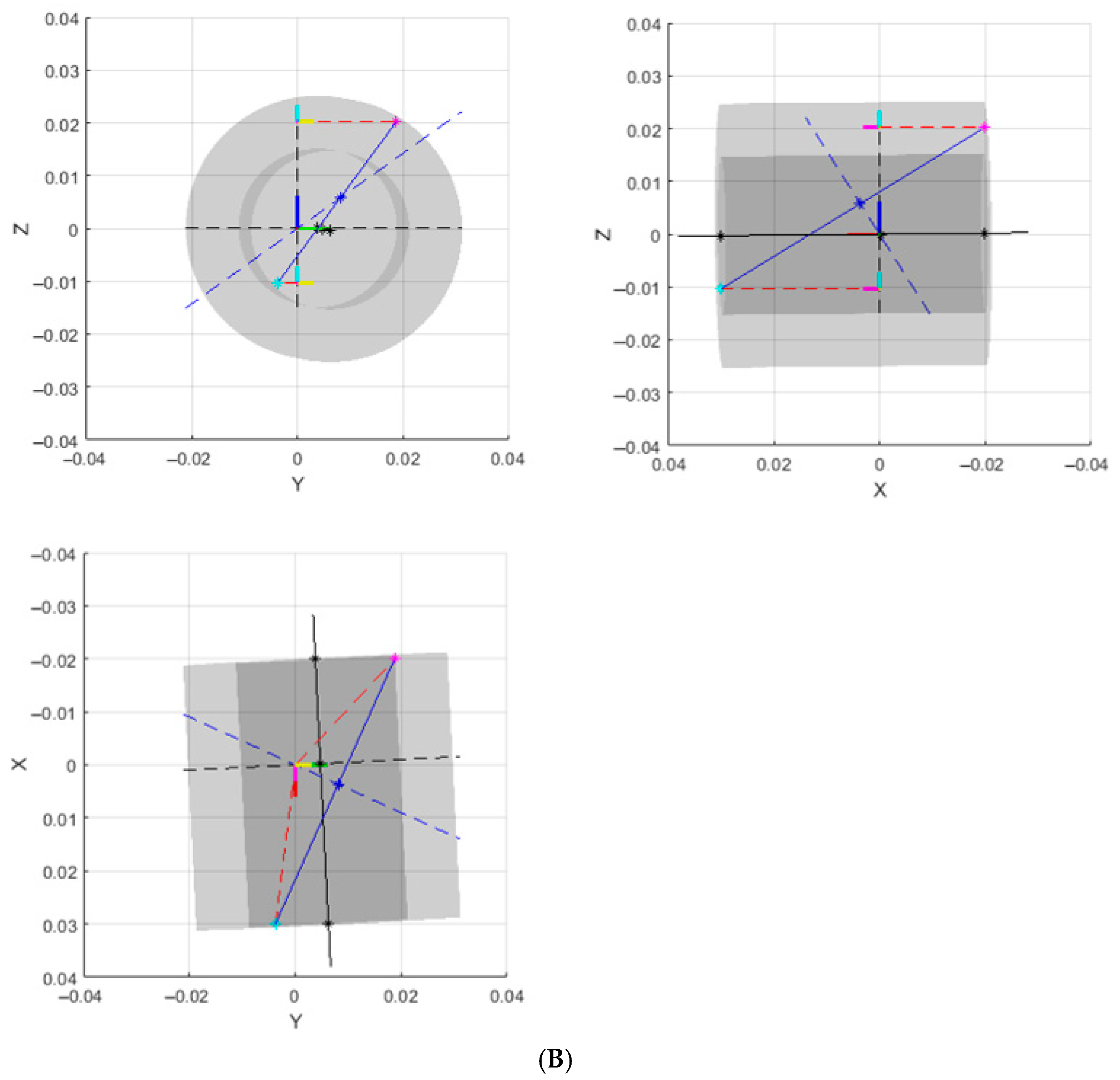 Metrology 06 00007 g003b Metrology 06 00007 g003b