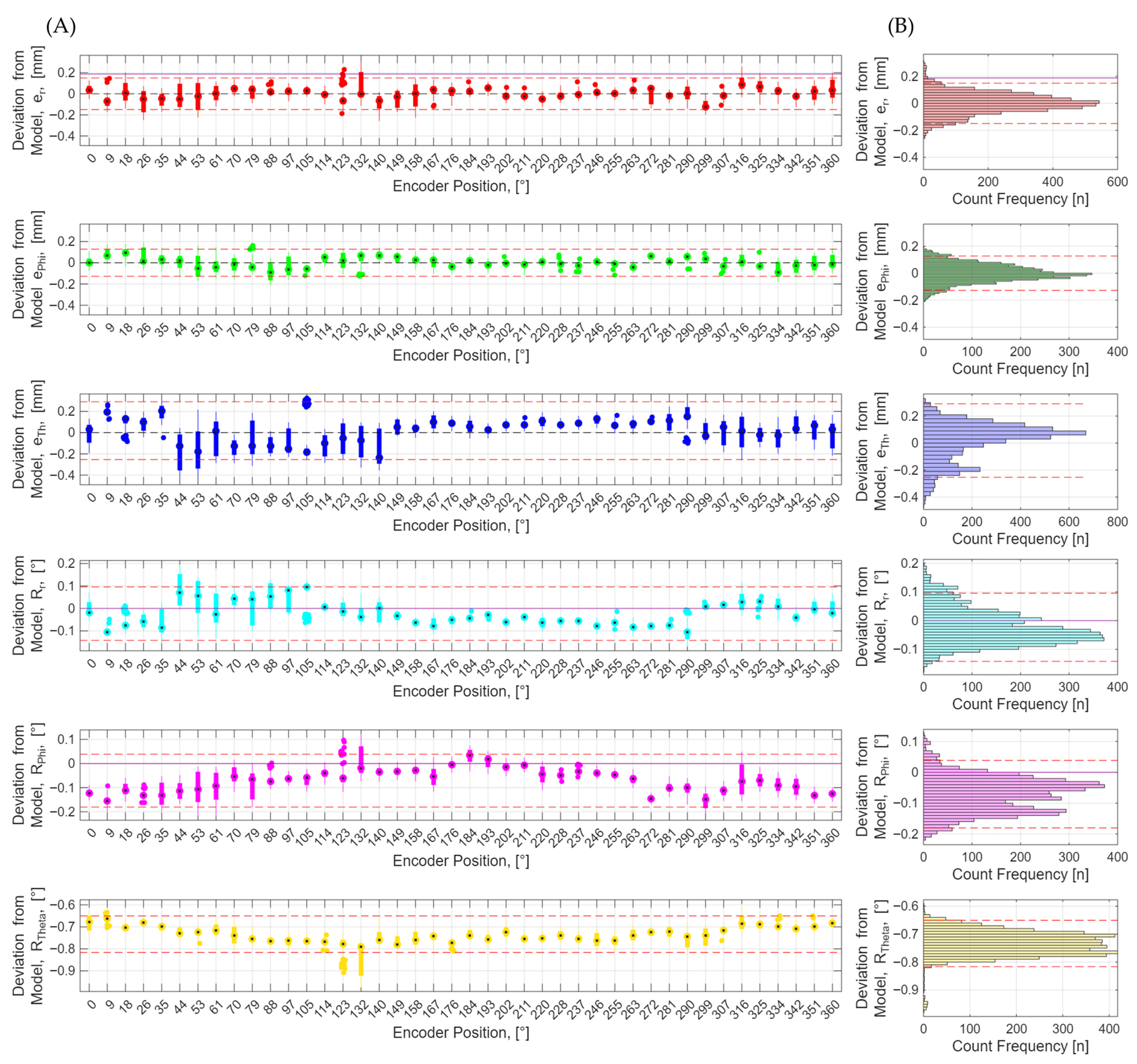 Metrology 06 00007 g006 Metrology 06 00007 g006