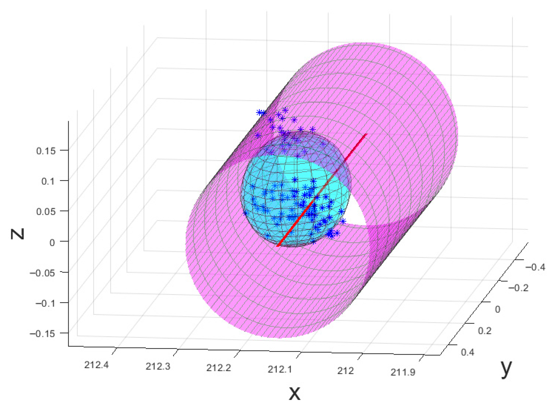 Metrology 06 00007 g008 Metrology 06 00007 g008