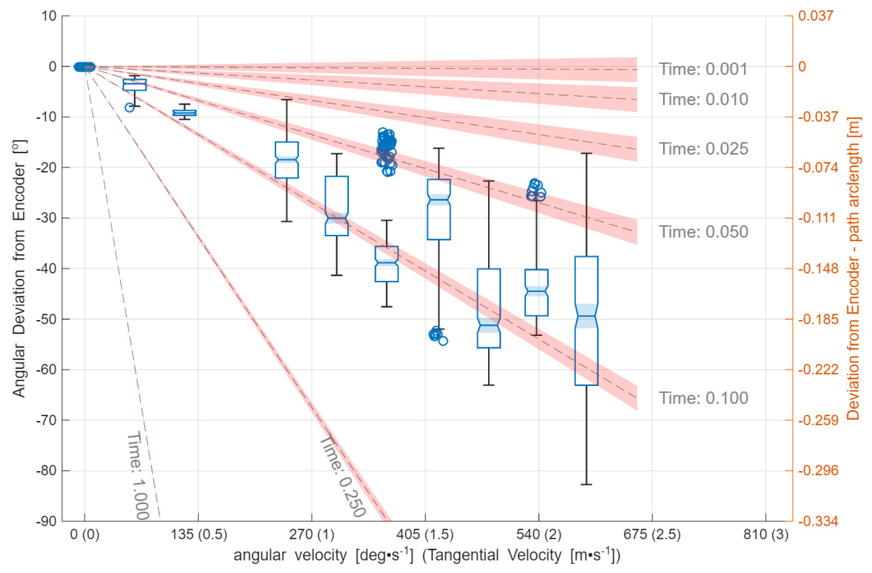 Metrology 06 00007 g009 Metrology 06 00007 g009