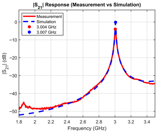 Metrology 06 00009 g009